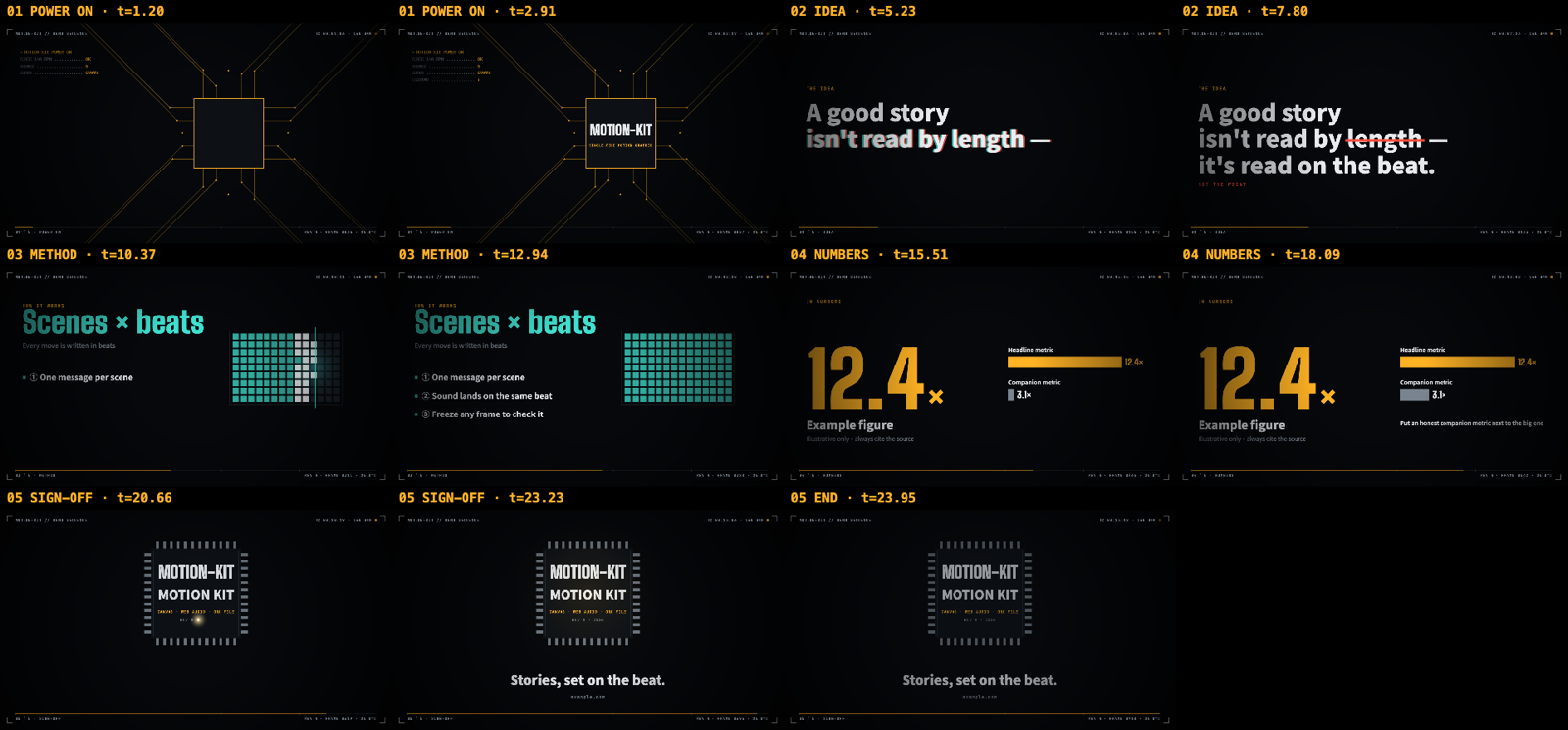 Contact sheet of the demo in the default console style: two frames per scene